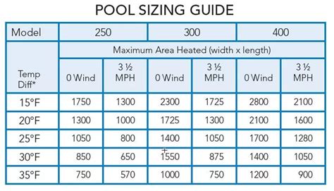 Jandy JXi260 Natural or Propane Gas Pool Heater | 250,000 BTU