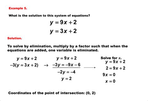 Math Example--Systems of Equations--Solving Linear Systems by Elimination: Example 5 | Media4Math