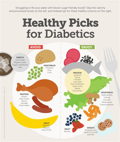 Diabetes Diet: Healthy Foods for Diabetics [Infographic]