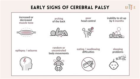 Cerebral Palsy Symptoms