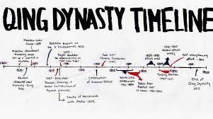 Image result for qing dynasty | Teaching history, Qing dynasty, Teaching