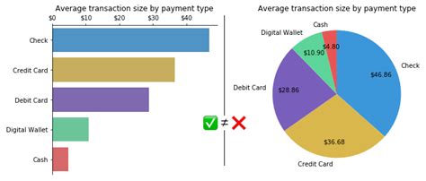 5 Data Visualization Best Practices: The Secrets Behind Easily Digestible Visualizations ...