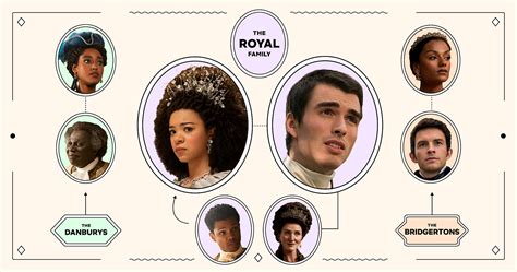 Bridgerton Family Tree: Who Are Queen Charlotte's Children? - Netflix Tudum