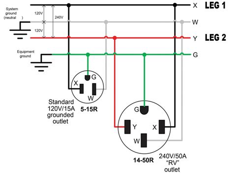 50 Amp Rv Outlet Wiring Diagram