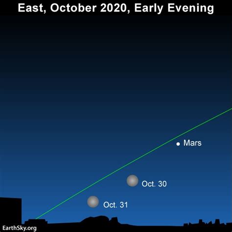 November 2020 guide to the bright planets | Astronomy Essentials | EarthSky