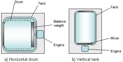 Everything You Want to Know About a Washing Machine Drum | Onsitego Blog