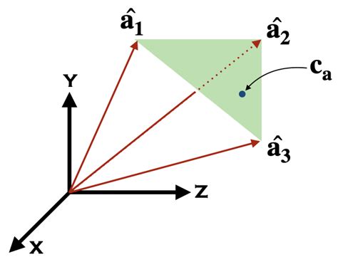 This is a simplified illustration for the case d s = 3. Affine space ...