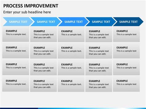 Process Improvement Plan Template Unique Process Improvement Powerpoint Template