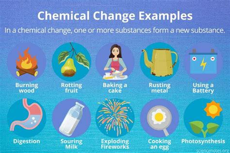 Examples of Chemical Change and How to Recognize It | Chemical changes, Chemical weathering ...