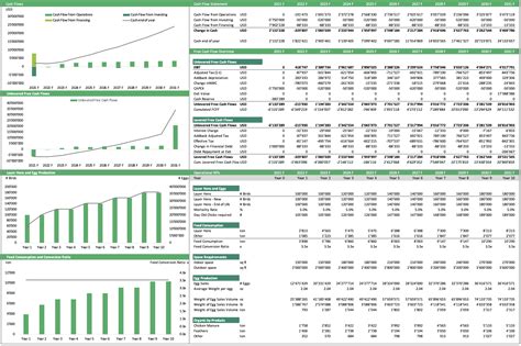 Chicken Egg Farm – Business Plan | eFinancialModels