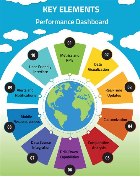 Guide on Maximizing Business ROI with Performance Dashboards