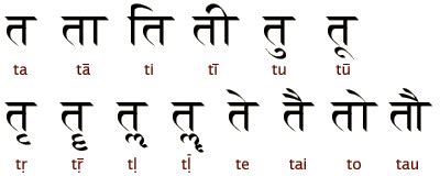 Hindi Alphabet With English Translation