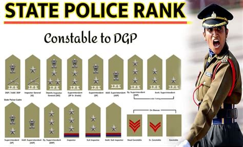 Rank And Badge Of Indian Police: વર્દી પર લાગેલા સ્ટાર જોઈ આ રીતે કરો ...