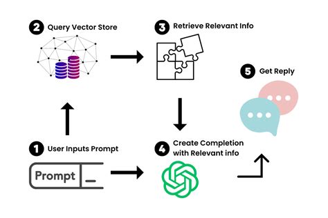 How To Build A Custom Chatbot Using Langchain With Examples – NBKomputer