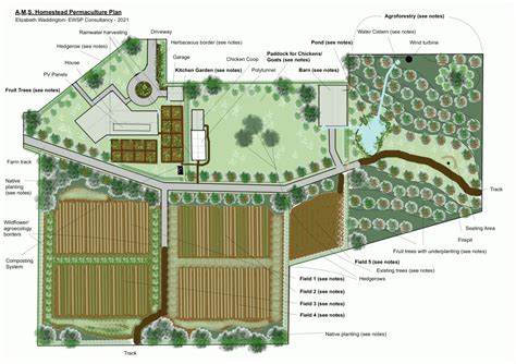 Permaculture Farm Design - Design Talk