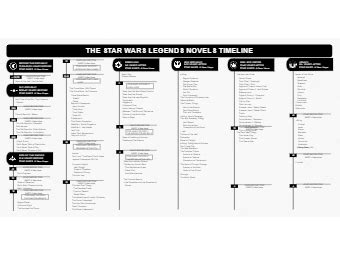 Star Wars Legends Timeline | Star wars novels, Star wars, Timeline