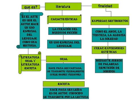 mi clase de lengua: presentacion en power point del mapa conceptual de ...