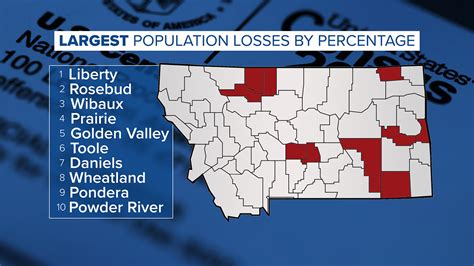 New census data shows reshaping of Montana population