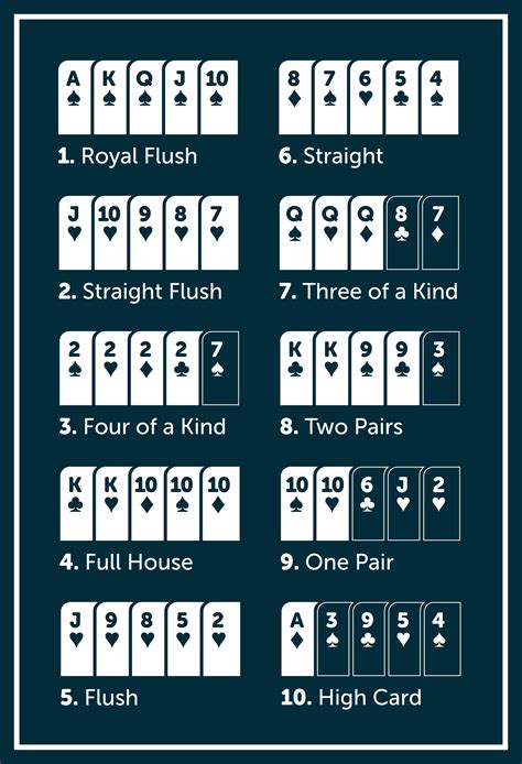File:Poker Hands.png - Wikimedia Commons