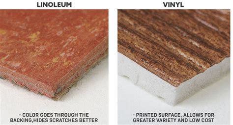 What is the difference between vinyl and linoleum flooring? - Yorkshore Sales & Marketing