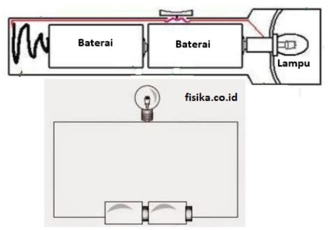 Mengenal Lebih Dalam Tentang Lampu Senter LED