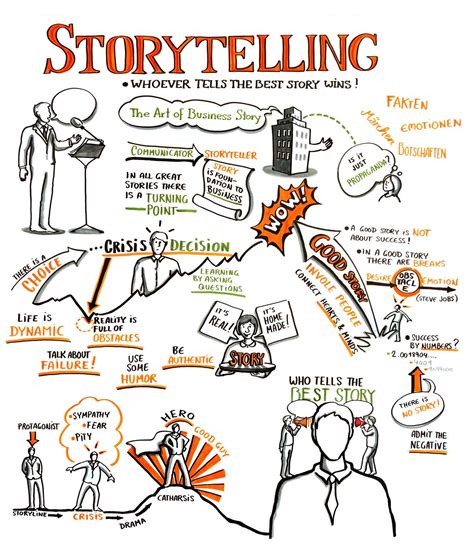 Storytelling Workshop | Business storytelling, Sketch notes, Storytelling