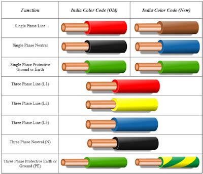 Hp transformer electrical wire color code chart - sfplm