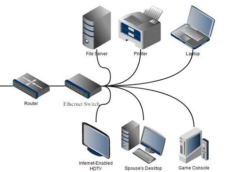 How to Use an Ethernet Switch?. For many household use, it is common to ...