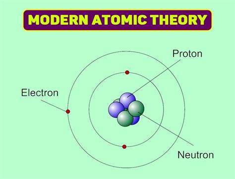 The Modern Atomic Model Can Best Be Described as