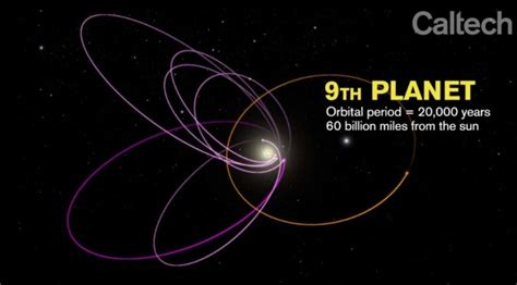 The orbit of the ninth planet - Our Planet