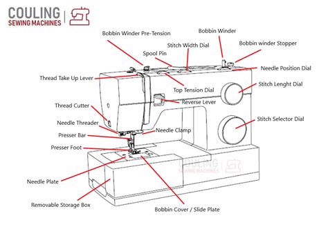 Singer Sewing Machine Spares Uk Parts Catalogue | Reviewmotors.co