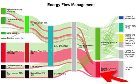 How to Create a Sankey Chart in Excel?