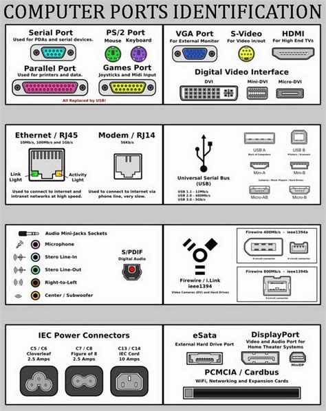 Identifying Computer Ports | Small Business Tech Tips