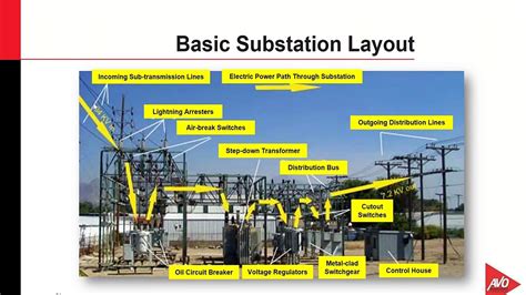 Electrical Substation Parts