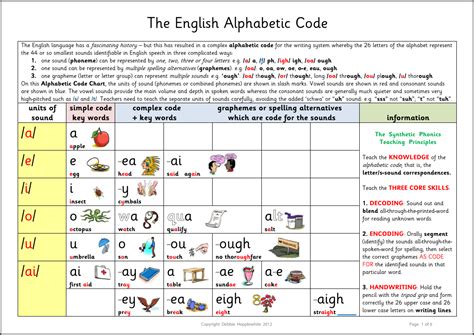 How to Teach Alternative Spellings | Phonics Hero