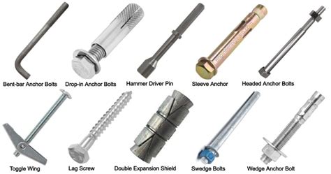 What is an Anchor Bolt? Types of Anchor Bolts, Applications, Uses ...