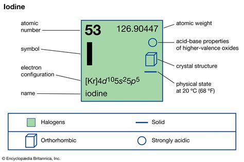 Iodine | Chemical Properties, Uses, & Applications | Britannica