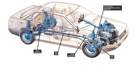 what are the disadvantages of all wheel drive - Very Strong E-Journal Bildergalerie