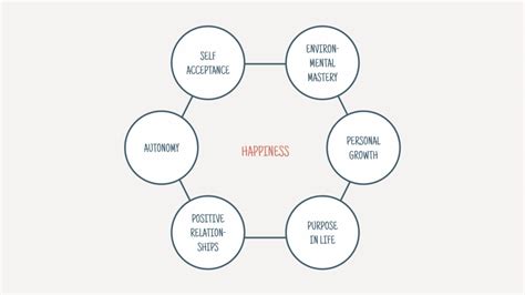 The psychology of happiness - Ness Labs