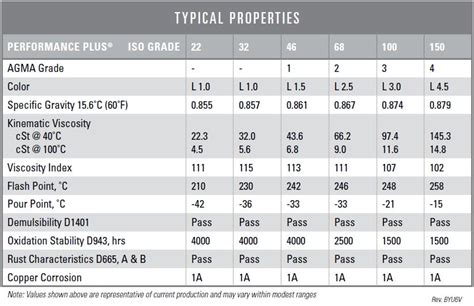 Hydraulic Oil Properties | Can-Lube