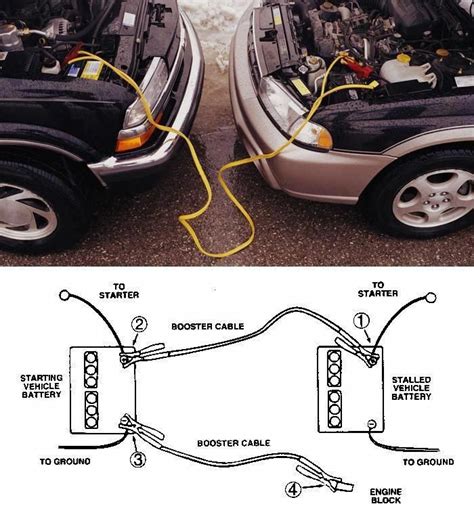 How To Jump A Car With Jumper Cables Diagram