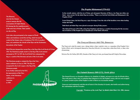 PASSIA - The Origins of the Palestinian Flag