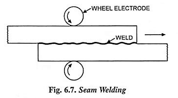 Seam Welding - Definition and Working Principle - EEEGUIDE