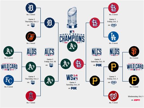 Images: Mlb Playoffs