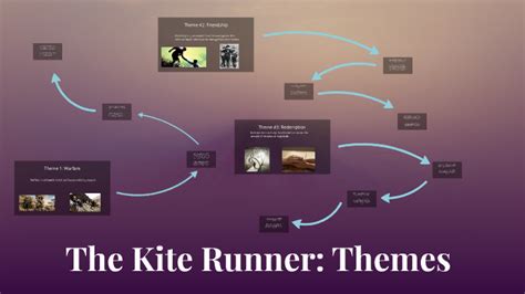 The Kite Runner: Themes by saahas rajendran on Prezi