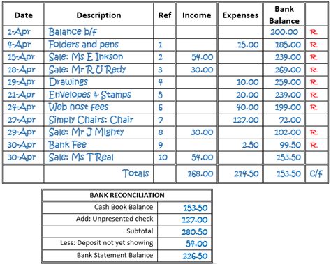 Single Entry Bookkeeping