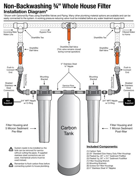 Whole House Filtration System Installation – H2O Distributors