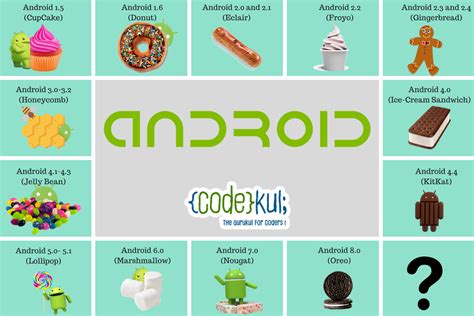 Do you know the history of Android versions? - CodeKul Blog