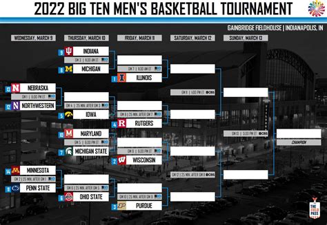 Big Ten Tournament 2022 Printable