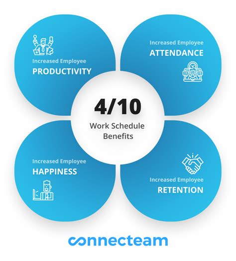 4/10 Work Schedule: Your Complete Guide | Connecteam